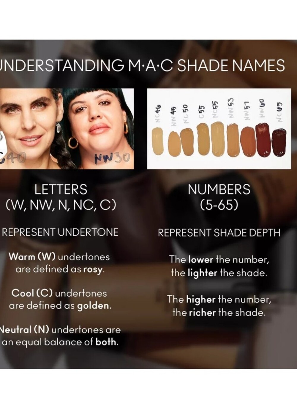 MAC Cosmetics Studio Fix Fluid Foundation - Picture 9 of 12